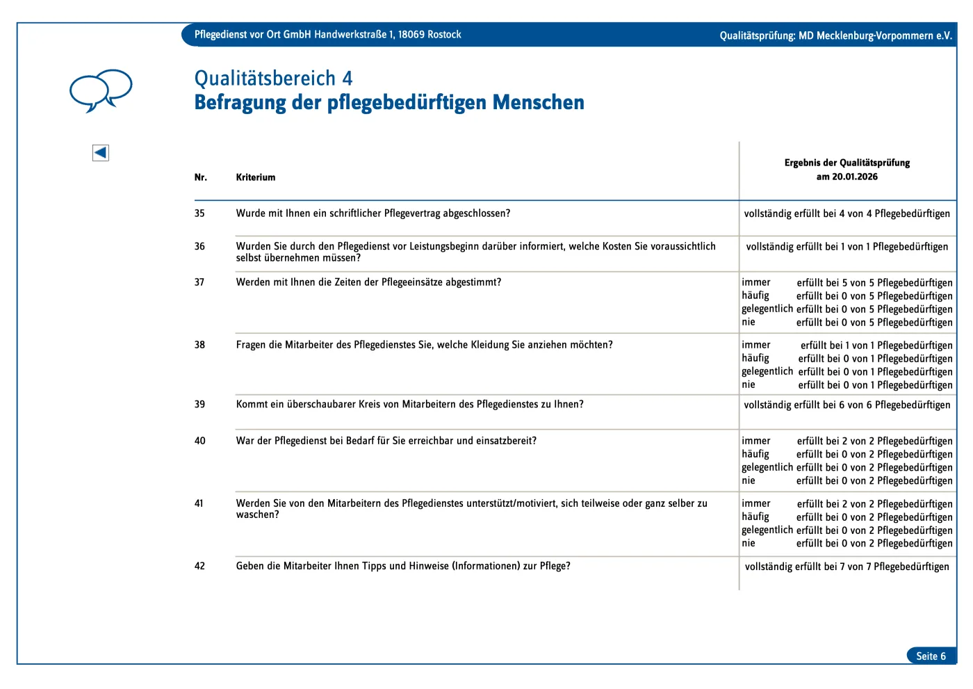 Transparenzbericht PDF, Seite 6